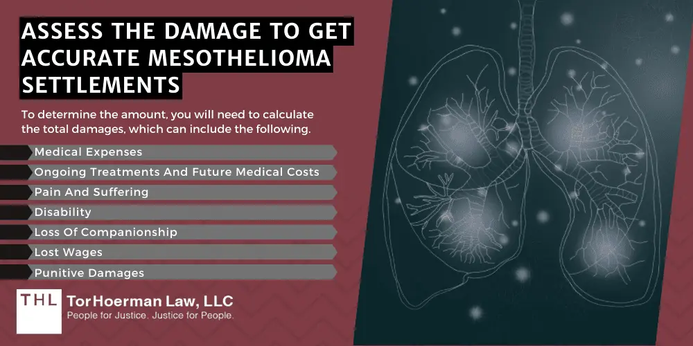 Assess the Damage To Get Accurate Mesothelioma Settlements