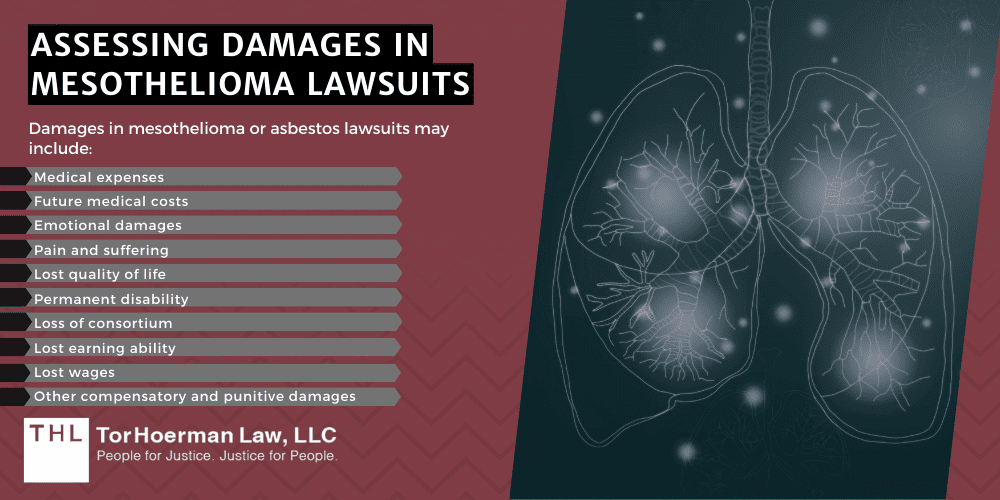 Assessing Damages In Mesothelioma Lawsuits