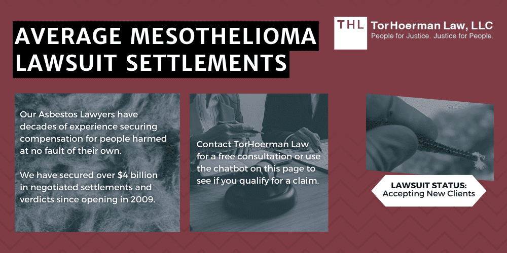 Average Mesothelioma Lawsuit Settlements & Payout Amounts(04)