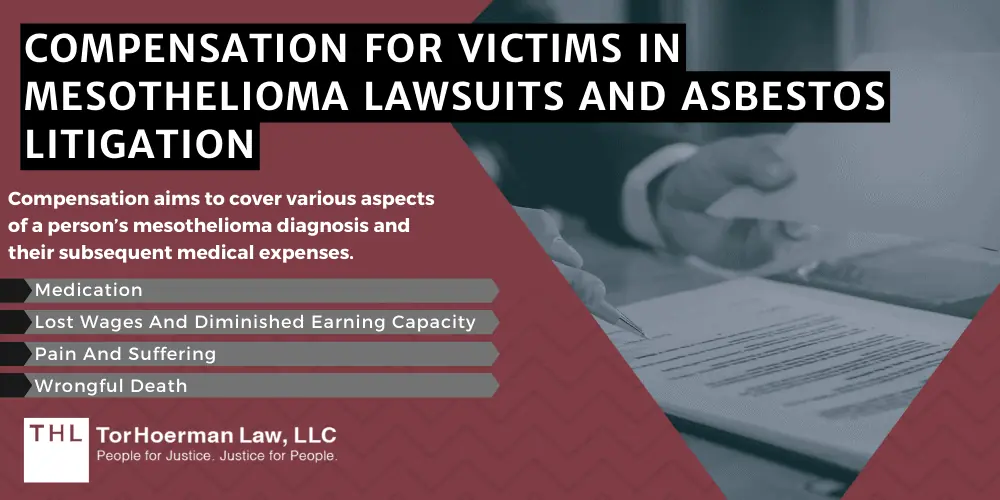 Compensation for Victims in Mesothelioma Lawsuits and Asbestos Litigation