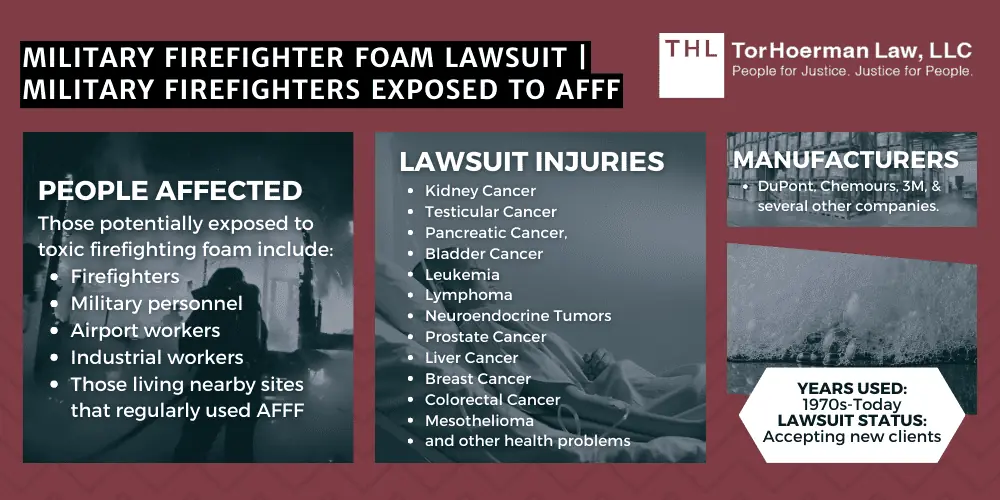Military Firefighter Foam Lawsuit Military Firefighters Exposed to AFFF; Military Firefighter Foam Lawsuit; Firefighting Foam Lawsuit; Military Firefighters; AFFF Exposure; AFFF Lawsuits; AFFF Lawyers; AFFF Lawsuit; AFFF Firefighting Foam Lawsuits; AFFF Firefighting Foam Lawsuit
