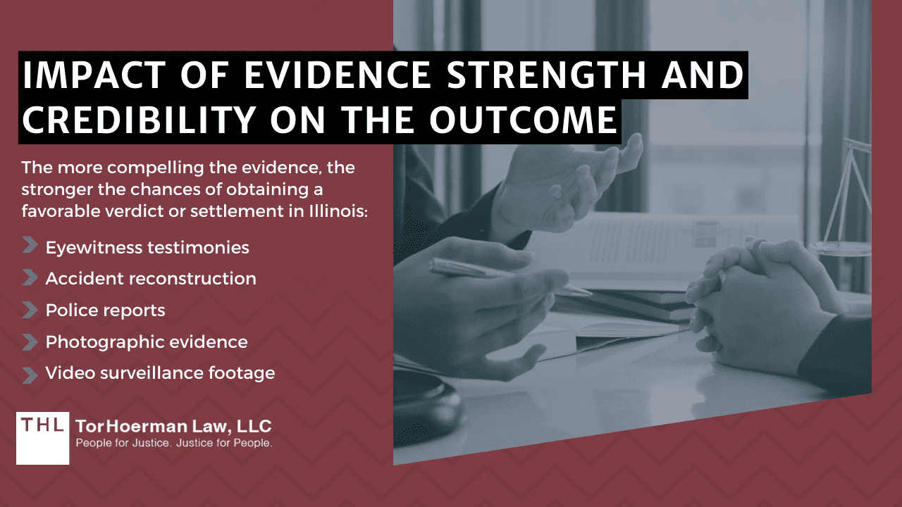 Impact of evidence strength and credibility on the outcome