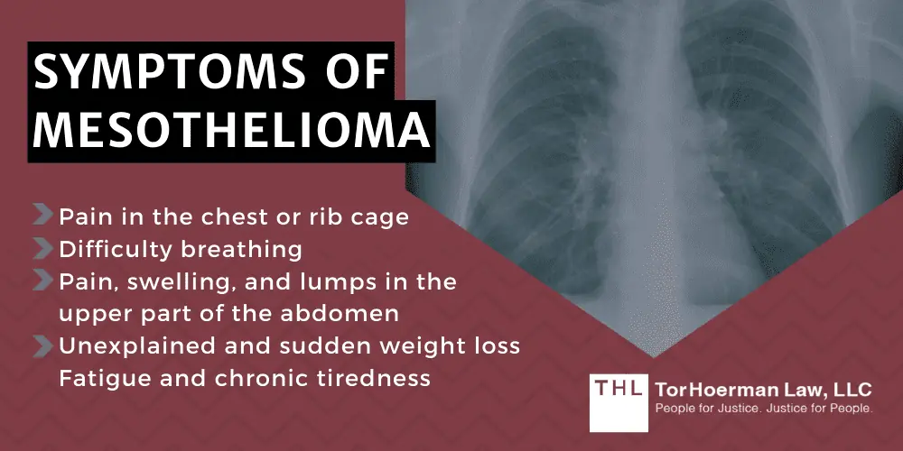 Symptoms of Mesothelioma