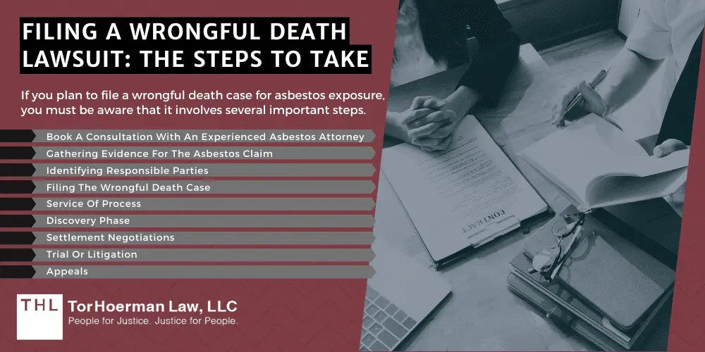 Guide on How to File Asbestos Claims After Death of a Loved One; Asbestos Claims After Death; Mesothelioma Lawsuit; Mesothelioma Wrongful Death Lawsuit; Mesothelioma Lawyers; Asbestos Lawyers; Asbestos Exposure; Mesothelioma Attorneys; What Is A Wrongful Death Claim; Filing A Wrongful Death Lawsuit_ The Steps To Take