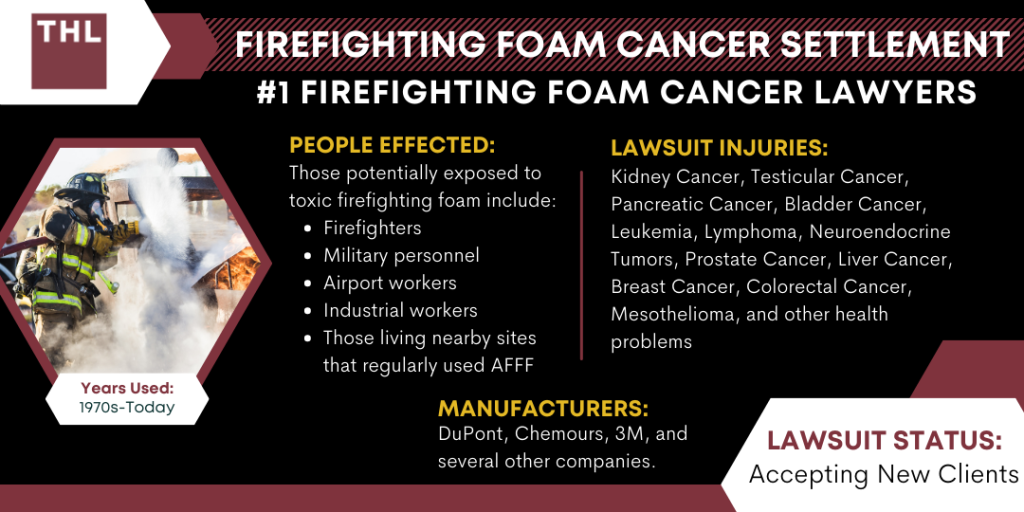 Firefighting Foam Cancer Settlement Amounts Guide; Firefighting Foam Cancer Settlement; Firefighting Foam Cancer Lawsuit; Firefighting Foam Cancer Lawyers; AFFF Lawsuit; AFFF Lawyers; AFFF Lawsuits; Firefighting Foam Lawsuit; Firefighting Foam Lawsuits