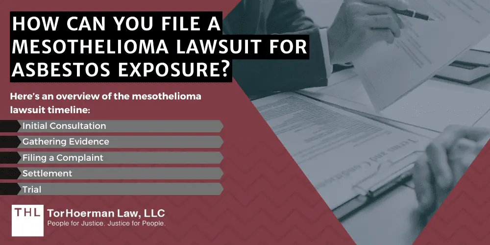 How Can You File a Mesothelioma Lawsuit for Asbestos Exposure?