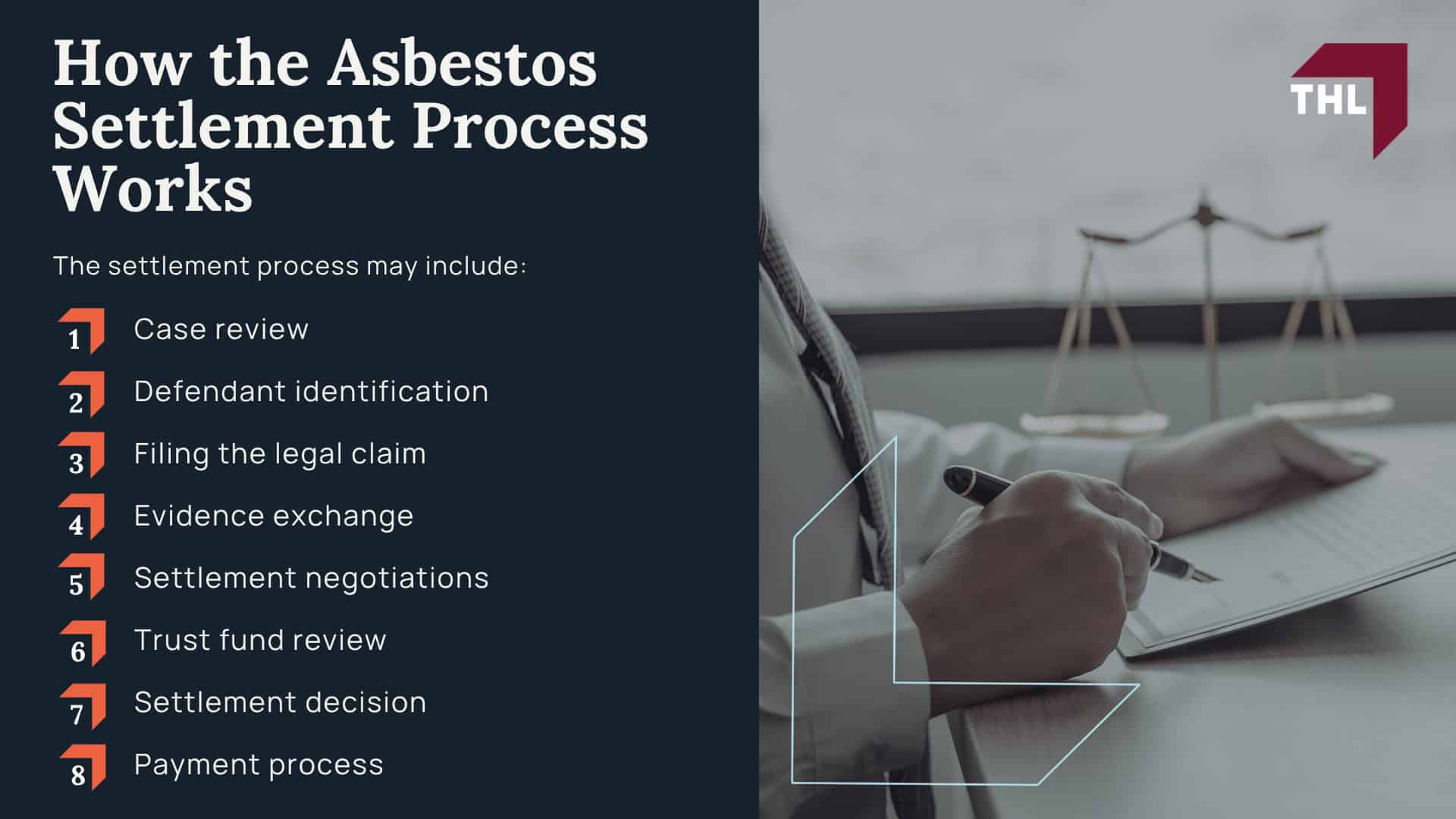 Average Mesothelioma Lawsuit Settlement Amounts; What Factors Affect Mesothelioma Settlement Amounts; How the Asbestos Settlement Process Works