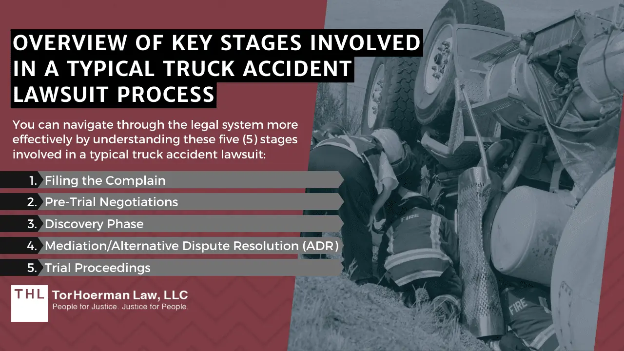 Compensation Available In Truck Accident Lawsuits_ Types And Amounts