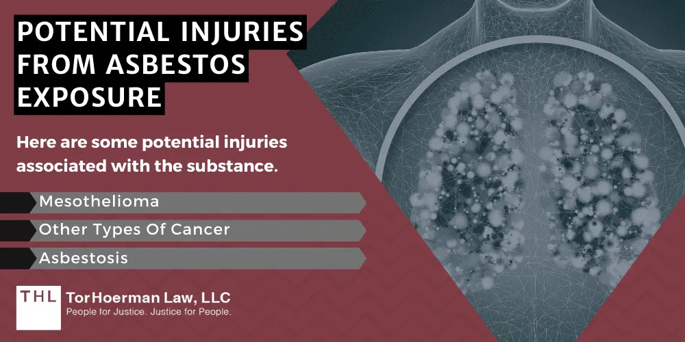 Mesothelioma Litigation Asbestos Exposure Short Term Effects