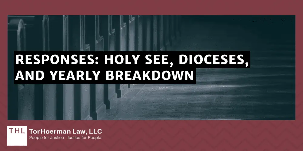 Responses: Holy See, Dioceses, and Yearly Breakdown