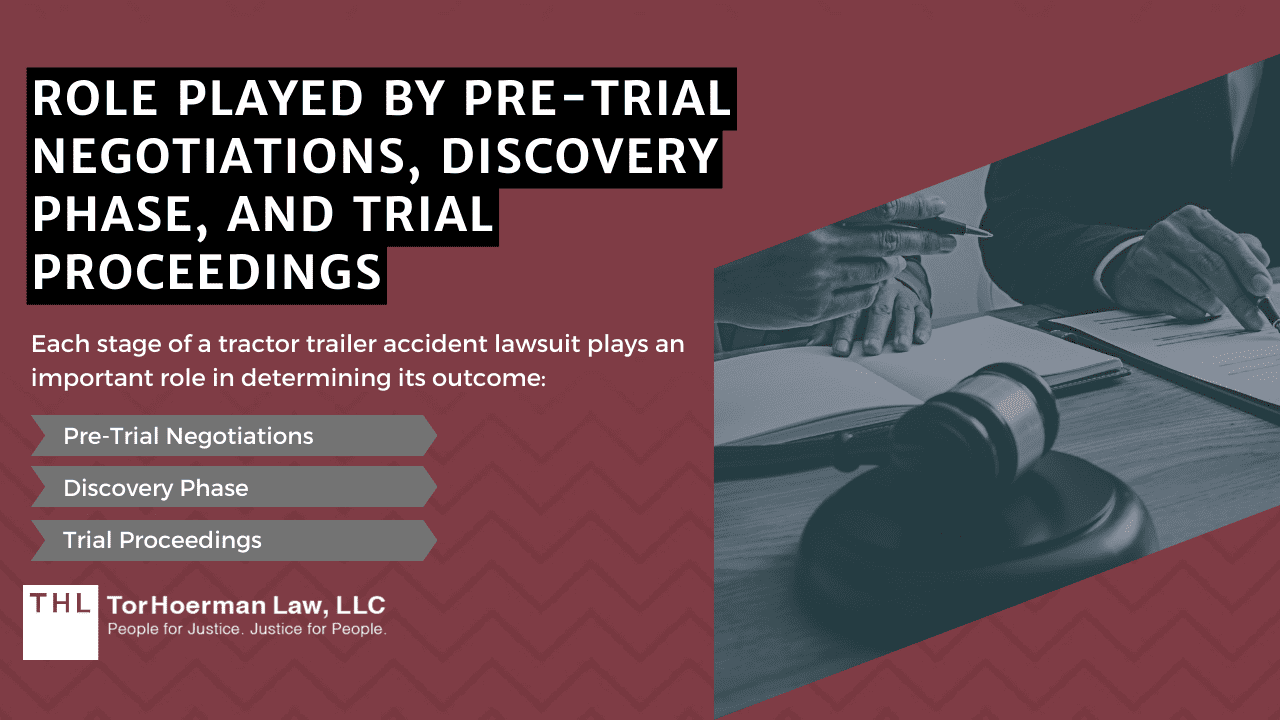 Role Played By Pre-Trial Negotiations, Discovery Phase, And Trial Proceedings