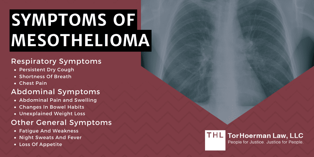 Symptoms of Mesothelioma