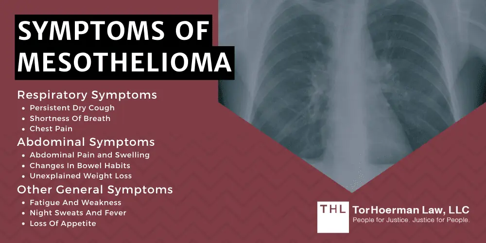 Symptoms of Mesothelioma