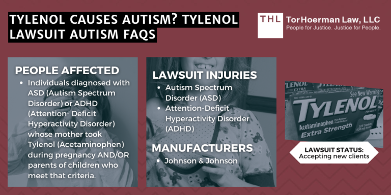 Tylenol Causes Autism Tylenol Lawsuit Autism FAQs; Tylenol Causes Autism; Tylenol Autism Lawsuit; Tylenol Lawsuit; Tylenol Autism Lawsuits; Acetaminophen Autism Lawsuit; Tylenol Autism Lawyers; Acetaminophen Exposure During Pregnancy