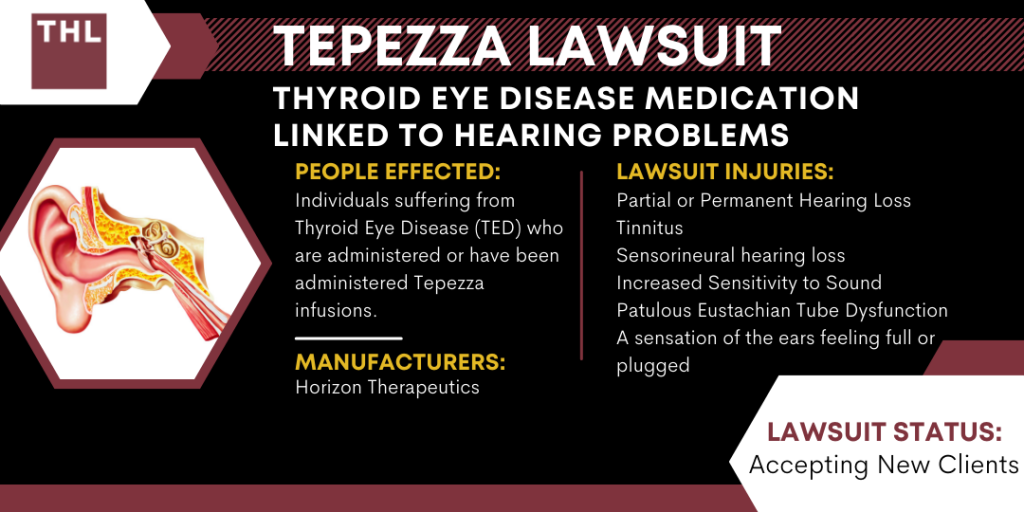 Tepezza Lawsuit; Tepezza Infusions Linked to Hearing Loss; Tepezza Hearing Loss Lawsuit; Tepezza Class Action Lawsuit; Tepezza Lawsuits for Hearing Loss; Tepezza Lawsuit Update