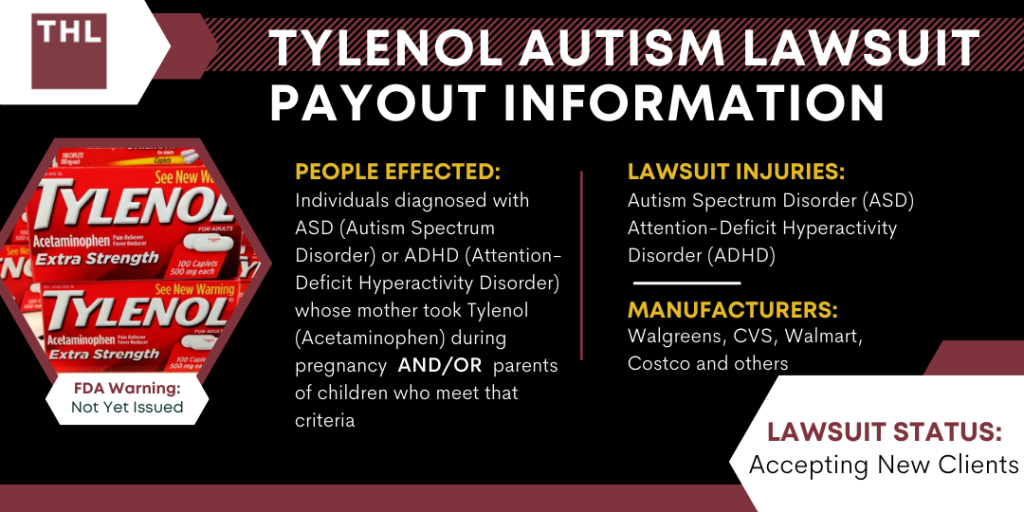 Projected Tylenol Autism Lawsuit Payout Amounts; Tylenol Autism Lawsuit Payout; Tylenol Autism Lawsuit Settlement; Tylenol Lawsuit Settlement; Tylenol Lawsuit Payout; Tylenol Autism Lawsuits; Tylenol Autism Lawyers; Tylenol Autism ADHD Lawsuit; Acetaminophen Autism Lawsuit; Acetaminophen Autism Lawsuits