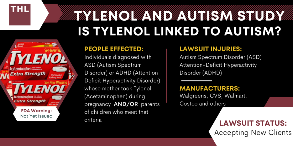 Tylenol and Autism Study Is Tylenol Linked to Autism; Tylenol and Autism Study; Tylenol Linked to Autism; Tylenol Autism Lawsuit; Tylenol Autism Lawsuits; Tylenol Autism Lawyers; Tylenol Lawsuit; Tylenol Lawsuits; Tylenol Autism ADHD Lawsuit; Acetaminophen Autism Lawsuit; Acetaminophen Autism Lawsuits; Tylenol Autism Attorneys