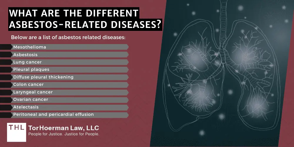 Asbestos FAQ How Harmful Is One Time Exposure to Asbestos