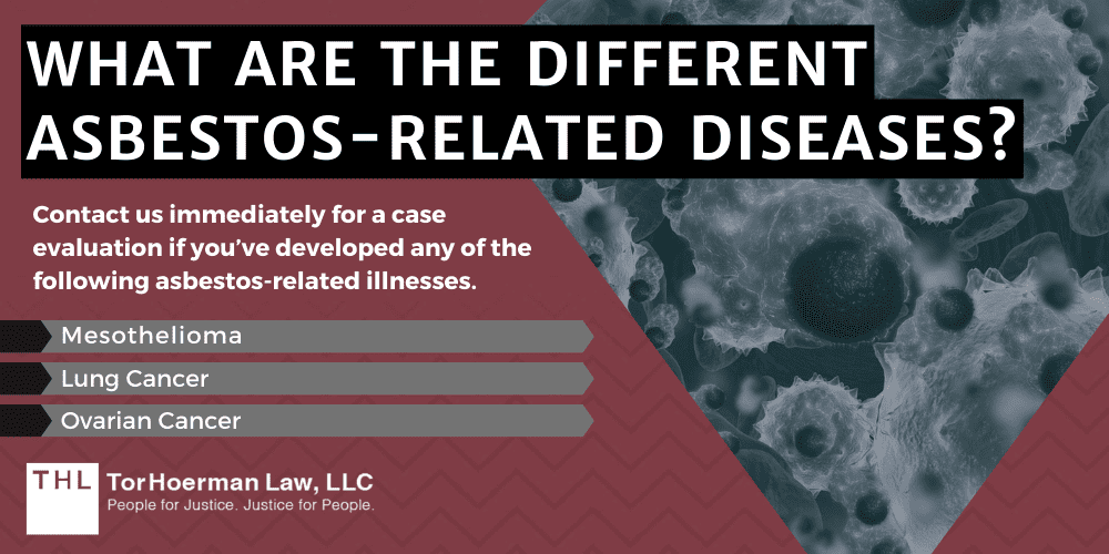 What Are the Different Asbestos-Related Diseases?