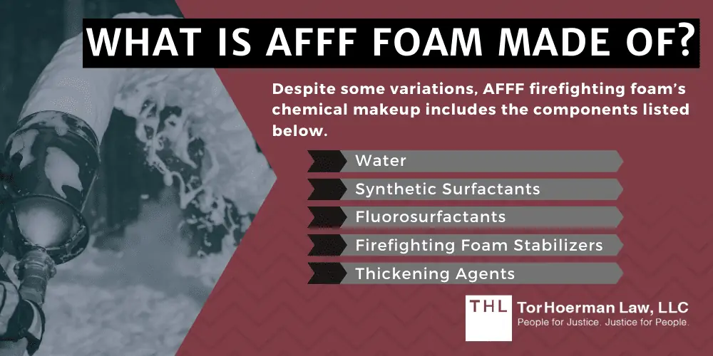 AFFF Foam Cancer Lawsuit FAQ What Is AFFF