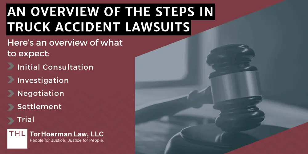 How Long Will Your Truck Accident Lawsuit Take