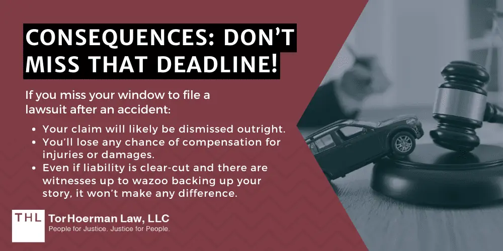Consequences: Don’t Miss That Deadline!