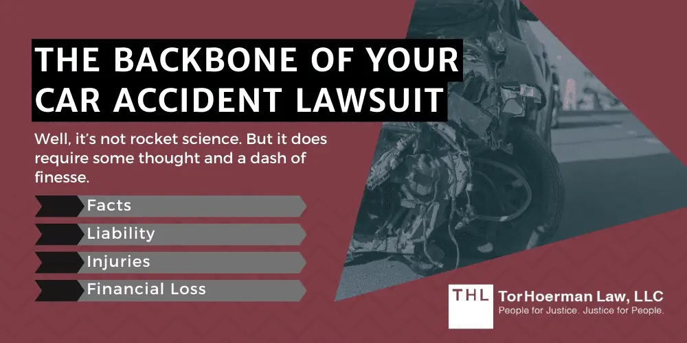The Ultimate Car Accident Lawsuit Guide Tips to Know; The Ultimate Car Accident Lawsuit Guide; Role Of A Motor Vehicle Accident Lawyer; Building A Bulletproof Case; Wrestling With Insurance Companies; Ensuring Fair Compensation; Factors Influencing Claim Value; Initiating The Lawsuit Process; Statute Of Limitations In Car Accidents; Consequences: Don’t Miss That Deadline!; Special Rules For Government Claims; Crafting An Effective Demand Letter; The Backbone of Your Car Accident Lawsuit