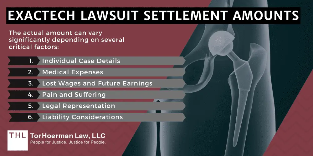 Exactech Lawsuit Settlement Amounts