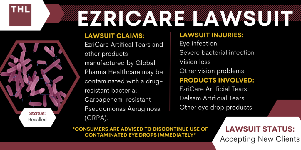 EzriCare Lawsuit; EzriCare and Delsam Pharma Lawsuit; EzriCare Artificial Tears Lawsuit; Artificial Tears Lawsuits