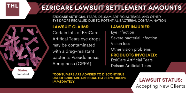 EzriCare Lawsuit Settlement Amounts and Payouts Guide