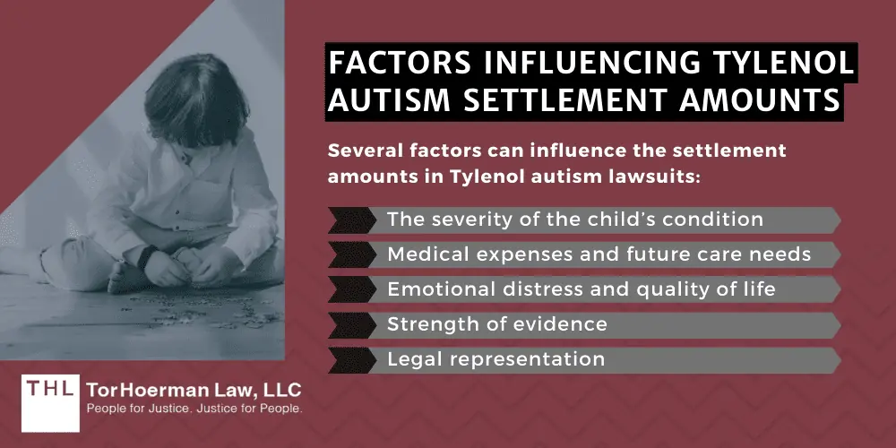 How Much Is the Tylenol Autism Lawsuit Settlement