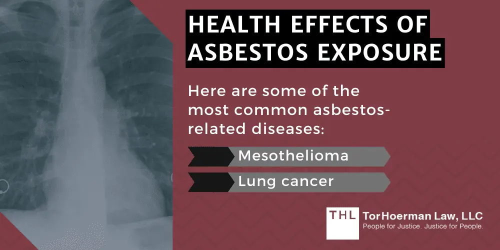 FAQ Can You File a Mesothelioma Lawsuit After Death; Can I Sue My Landlord for Asbestos Exposure; Mesothelioma Lawsuit; Mesothelioma Lawsuits; Mesothelioma Settlements; Asbestos Exposure In Residential And Commercial Units; Health Effects Of Asbestos Exposure 