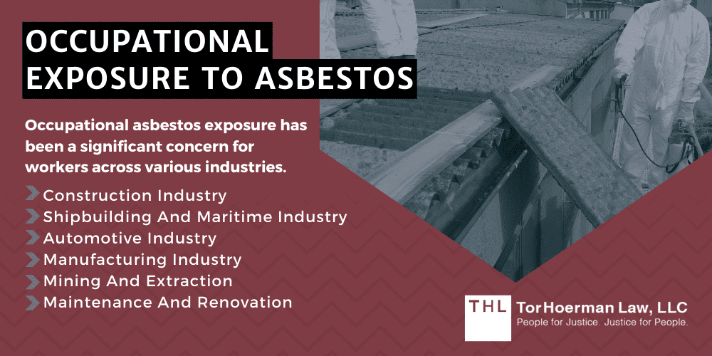 Asbestos Permissible Exposure Limit