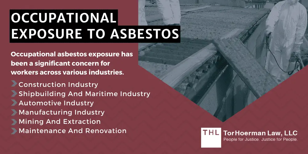 Asbestos Permissible Exposure Limit