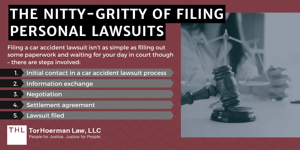 The Ultimate Car Accident Lawsuit Guide Tips to Know; The Ultimate Car Accident Lawsuit Guide; Role Of A Motor Vehicle Accident Lawyer; Building A Bulletproof Case; Wrestling With Insurance Companies; Ensuring Fair Compensation; Factors Influencing Claim Value; Initiating The Lawsuit Process; Statute Of Limitations In Car Accidents; Consequences: Don’t Miss That Deadline!; Special Rules For Government Claims; Crafting An Effective Demand Letter; The Backbone of Your Car Accident Lawsuit; Negotiating With Insurance Companies; Tactics Used By Insurance Companies;Proving Fault & Justifying Settlement Amount; Benefiting From Personal Lawsuits; Benefits Of Having A Lawyer Handle Negotiations; Finalizing Agreement Through Written Settlement Document; Benefiting From Personal Lawsuits; The Nitty-Gritty Of Filing Personal Lawsuits