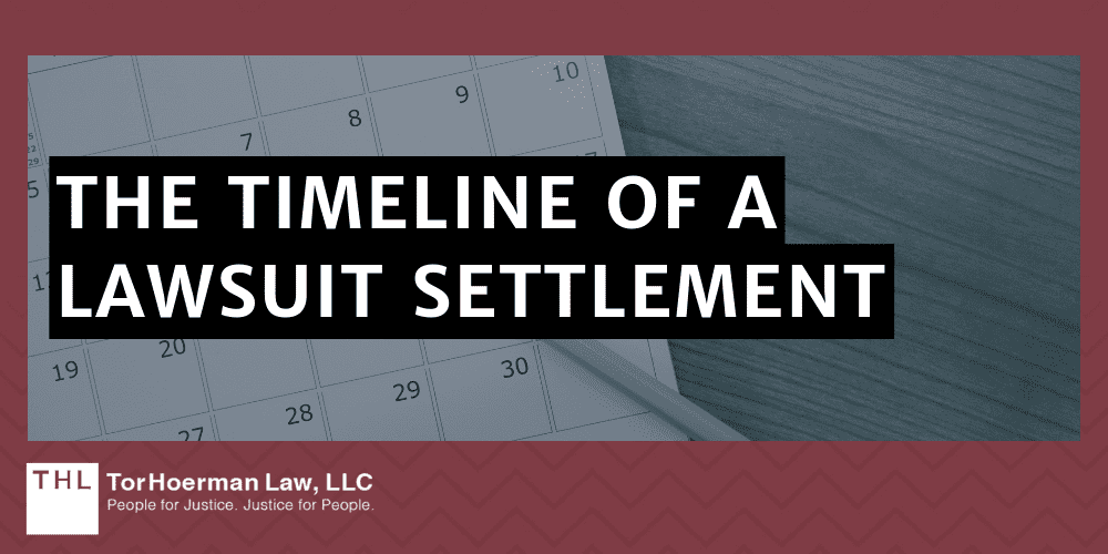 The Timeline Of A Lawsuit Settlement