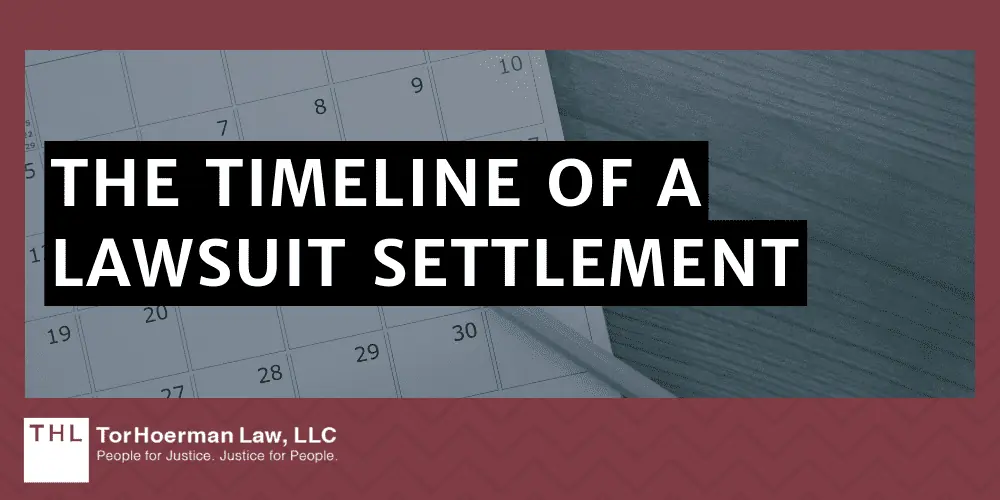The Timeline Of A Lawsuit Settlement