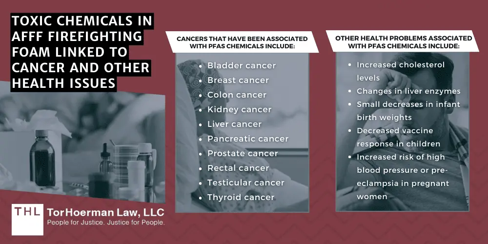 AFFF Side Effects Health Risks and Cancers