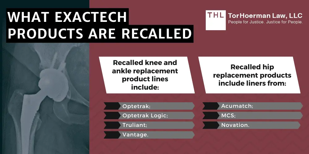 What Exactech Products Are Recalled