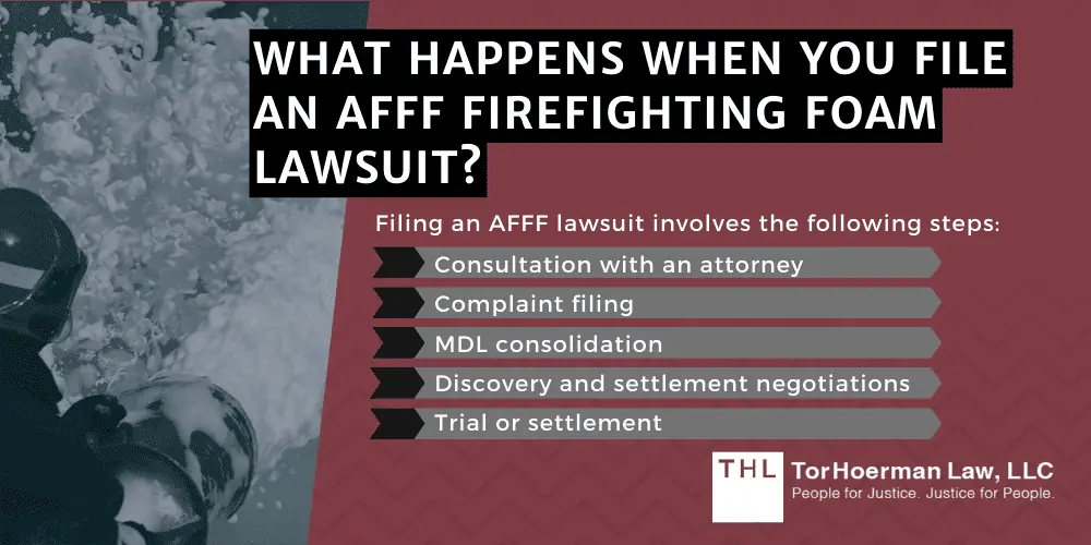 AFFF Firefighting Foam Lawsuit