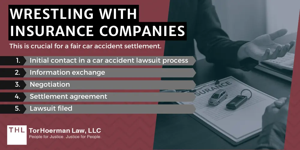 The Ultimate Car Accident Lawsuit Guide Tips to Know; The Ultimate Car Accident Lawsuit Guide; Role Of A Motor Vehicle Accident Lawyer; Building A Bulletproof Case; Wrestling With Insurance Companies