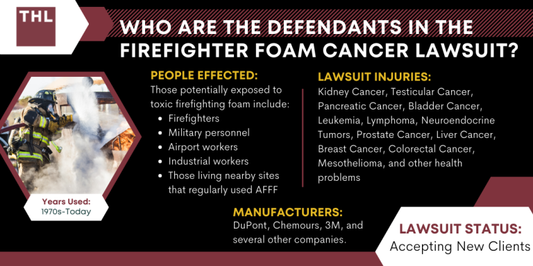 Who Are the Defendants in the Firefighter Foam Cancer Lawsuit; Firefighter Foam Cancer Lawsuit; AFFF Lawsuit; AFFF Firefighting Foam Lawsuit; AFFF Lawsuits; Firefighting Foam Cancer Lawyers; AFFF Foam Cancer Lawsuit; AFFF Litigation