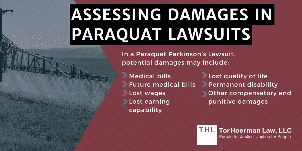 Assessing Damages In Paraquat Lawsuits