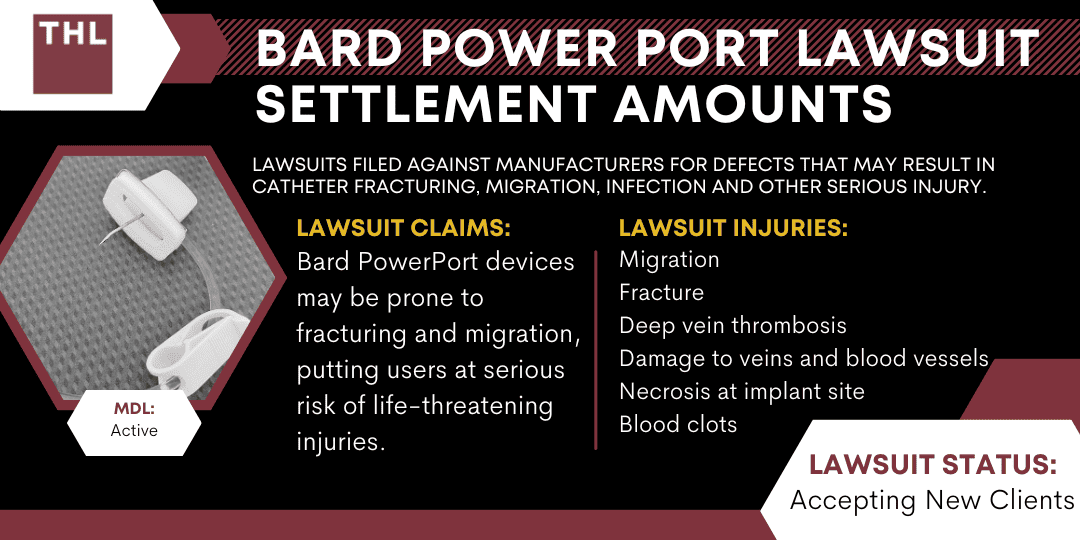 Bard Power Port Lawsuit Settlement Amounts; Bard Power Port Lawsuit Settlement Amounts - Projected Bard PowerPort Lawsuit Settlement Amounts - torhoerman law; Bard Power Port Lawsuit Settlement Amounts - Tier 2 Major Complications with Lasting Health Impact ($75,000 – $200,000) - torhoerman law; Bard Power Port Lawsuit Settlement Amounts - Tier 3 Moderate Injuries and Short-Term Complications ($10,000 – $75,000) - torhoerman law; Bard Power Port Lawsuit Settlement Amounts - Bard Port Catheter Lawsuit Overview - torhoerman law; Bard Power Port Lawsuit Settlement Amounts - Bard PowerPort Lawsuit Allegations - torhoerman law; Bard Power Port Lawsuit Settlement Amounts - What Injuries are Linked to Defective PowerPort Devices - torhoerman law; Bard Power Port Lawsuit Settlement Amounts - Do You Qualify for a Bard PowerPort Claim - torhoerman law; Bard Power Port Lawsuit Settlement Amounts - Gathering Evidence for Bard PowerPort Lawsuits - torhoerman law; Bard Power Port Lawsuit Settlement Amounts - Assessing Damages in Bard PowerPort Lawsuits - torhoerman law; Bard Power Port Lawsuit Settlement Amounts - TorHoerman Law Accepting Bard PowerPort Cases - torhoerman law; Projected Bard PowerPort Lawsuit Settlement Amounts; Bard Port Catheter Lawsuit Overview; Bard PowerPort Lawsuit Allegations; Developments in the Bard PowerPort MDL; What Injuries are Linked to Defective PowerPort Devices; Do You Qualify for a Bard PowerPort Claim; Gathering Evidence for Bard PowerPort Lawsuits; Assessing Damages for Bard PowerPort Lawsuits; TorHoerman Law_ Accepting Bard PowerPort Cases