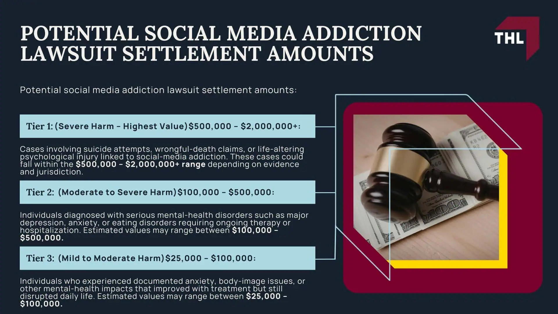 Do I Qualify for the Social Media Addiction Lawsuit_ - Overview of the Social Media Addiction Lawsuit - torhoerman law; Do I Qualify for the Social Media Addiction Lawsuit_ - The Basis of the Social Media Addiction Lawsuit - torhoerman law; Potential Social Media Addiction Lawsuit Settlement Amounts