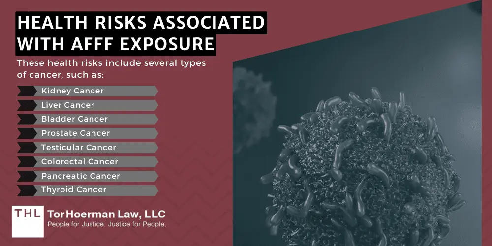 Air Force Firefighting Foam Lawsuit; Air Force Firefighting Foam; AFFF Lawsuit; AFFF Lawsuits; AFFF Firefighting Foam Lawsuits; AFFF Lawyers; AFFF MDL; Firefighting Foam Attorneys; History Of AFFF Use In The US Military; Potential Health Risks Of AFFF Exposure; Pathways Of Exposure To AFFF Chemicals; Health Risks Associated With AFFF Exposure