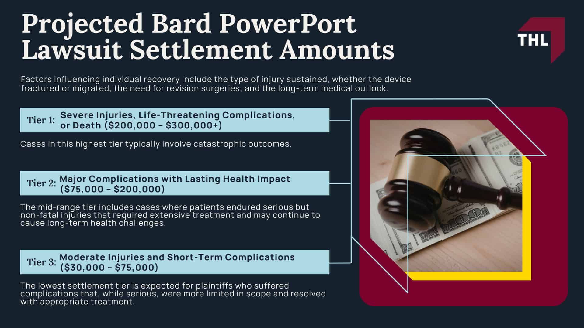 Projected Bard PowerPort Lawsuit Settlement Amounts