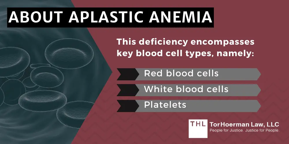 About Aplastic Anemia