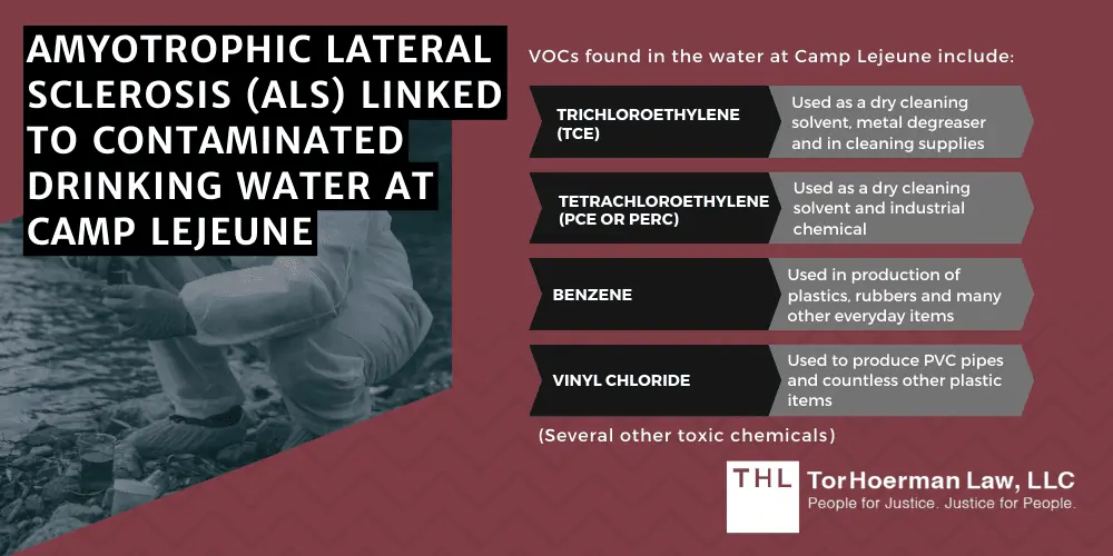 Amyotrophic Lateral Sclerosis (ALS) Linked To Contaminated Drinking Water At Camp Lejeune