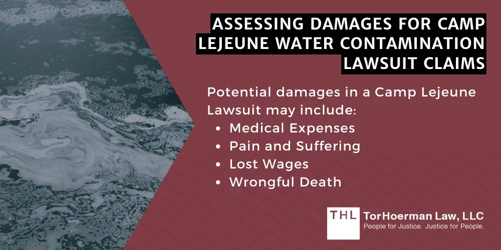 Assessing Damages For Camp Lejeune Water Contamination Lawsuit Claims